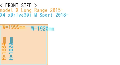 #model X Long Range 2015- + X4 xDrive30i M Sport 2018-